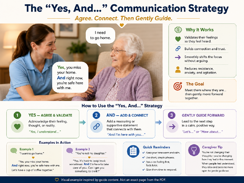 Say This, Not That: The Ultimate Dementia Communication Guide. Real Scripts. Real Moments. Real Relief.