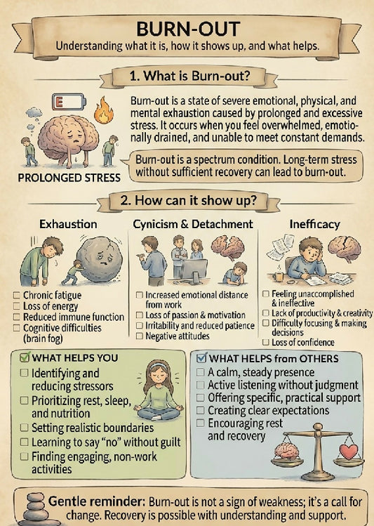 Mental Health Posters Bundle | 15 Psychoeducation Infographics for Counseling, Therapy & SEL