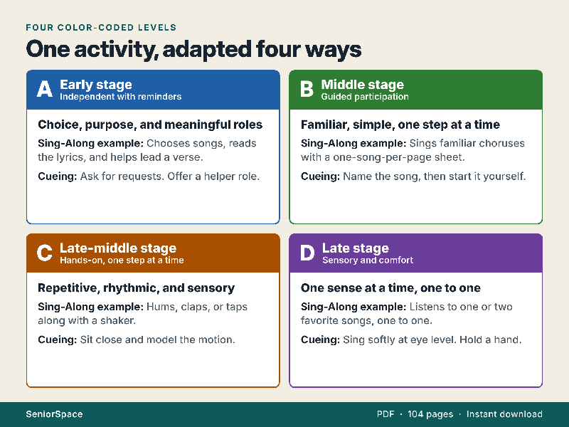 Dementia Activity Guide, 100 Activities Adapted for 4 Levels, Memory Care Activity Ideas for Activity Directors, Printable PDF
