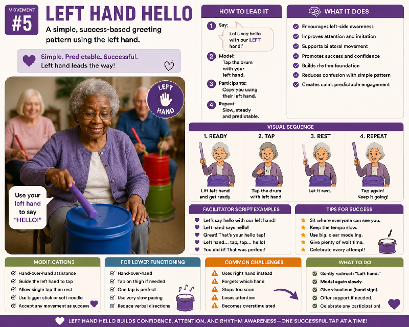 The Dementia Drumming Playbook: A Complete Rhythm, Regulation & Engagement System for Memory Care