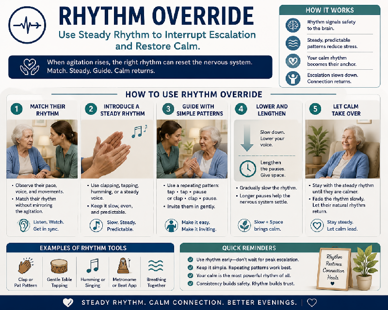 THE SUNDOWNING SOLUTION: A Time-Based Dementia Intervention System