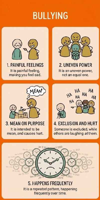 Teasing vs Bullying Activities & Worksheets | SEL Counseling Resource