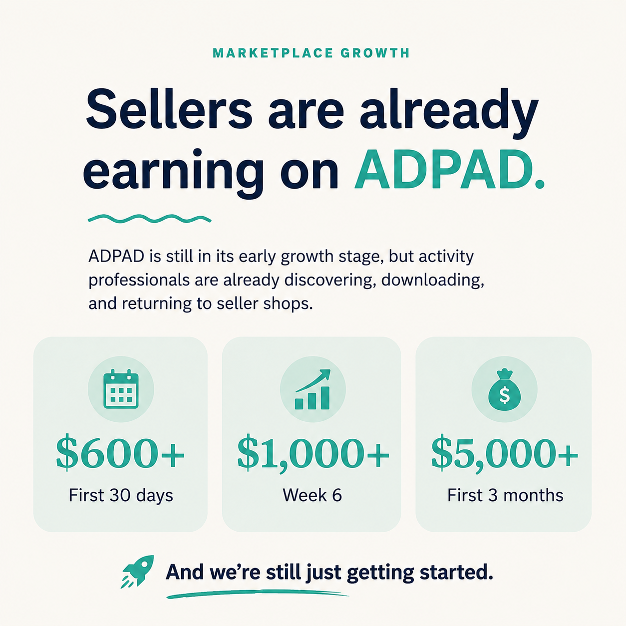 Sellers are already earning on ADPAD — marketplace growth — $600+ first 30 days $1000+ week 6 $5000+ first 3 months — activity professionals discovering downloading and returning to seller shops