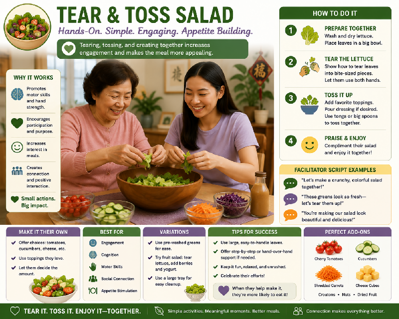 From Refusal to Ready: A Dementia Mealtime Engagement System