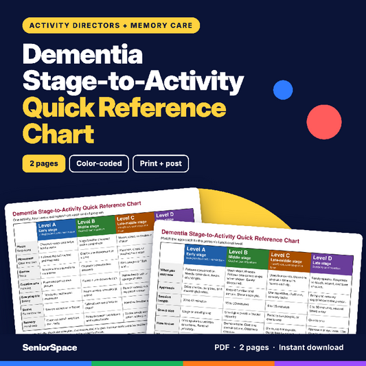 Dementia Stages Activity Chart, Quick Reference for Activity Directors, Memory Care Staff Training Printable, Early to Late Stage PDF