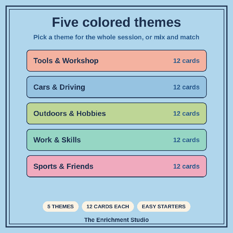 Remember When Men's Edition: Large Print Conversation Cards for Senior Living and Memory Care