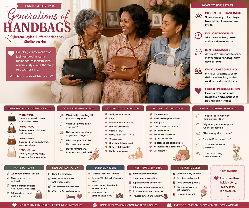 Familiar Things: Familiar Feminine Everyday Carry & Pocket Treasures for Women's Groups, Memory Care, Women's Club Conversations & Bedside Work