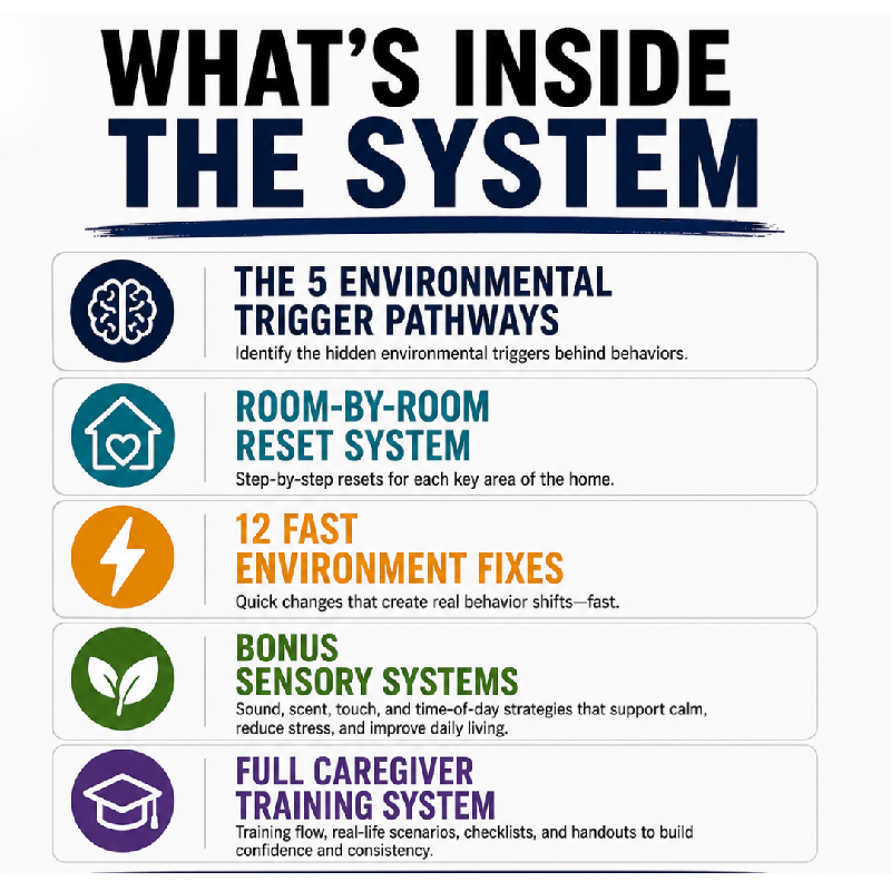 Fix the Room, Not the Behavior: The Dementia Home Reset System