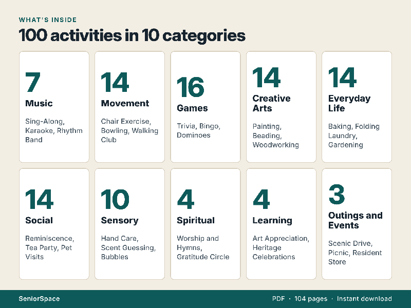 Dementia Activity Guide, 100 Activities Adapted for 4 Levels, Memory Care Activity Ideas for Activity Directors, Printable PDF