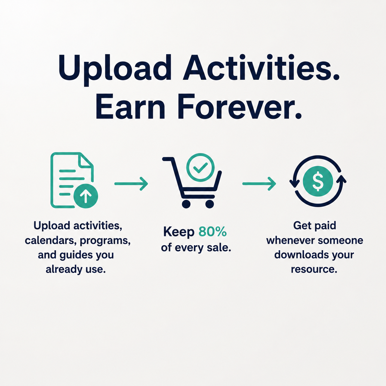 What can you sell on ADPAD — activity calendars trivia packs memory care activities games brain boosters exercise programs staff forms guides holiday programs — if you use it someone else will too