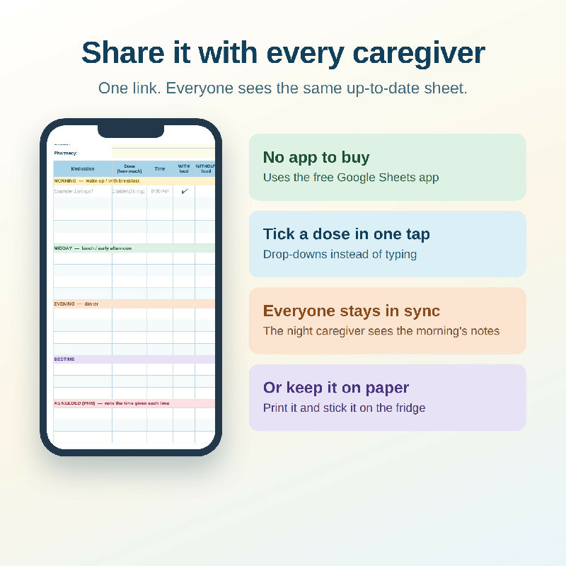 Simple Caregiver Schedule & Medication Log, Editable Google Sheets Excel & Fillable PDF, Medication Tracker for Elderly Parent Care, Printable