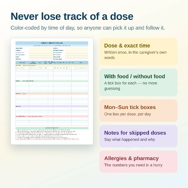 Simple Caregiver Schedule & Medication Log, Editable Google Sheets Excel & Fillable PDF, Medication Tracker for Elderly Parent Care, Printable