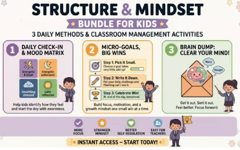 Classroom Management Routines Bundle | SEL Check-In, Goal Setting & Brain Dump