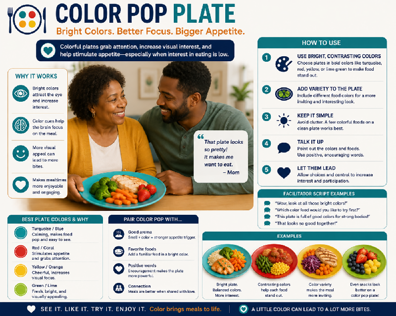 From Refusal to Ready: A Dementia Mealtime Engagement System