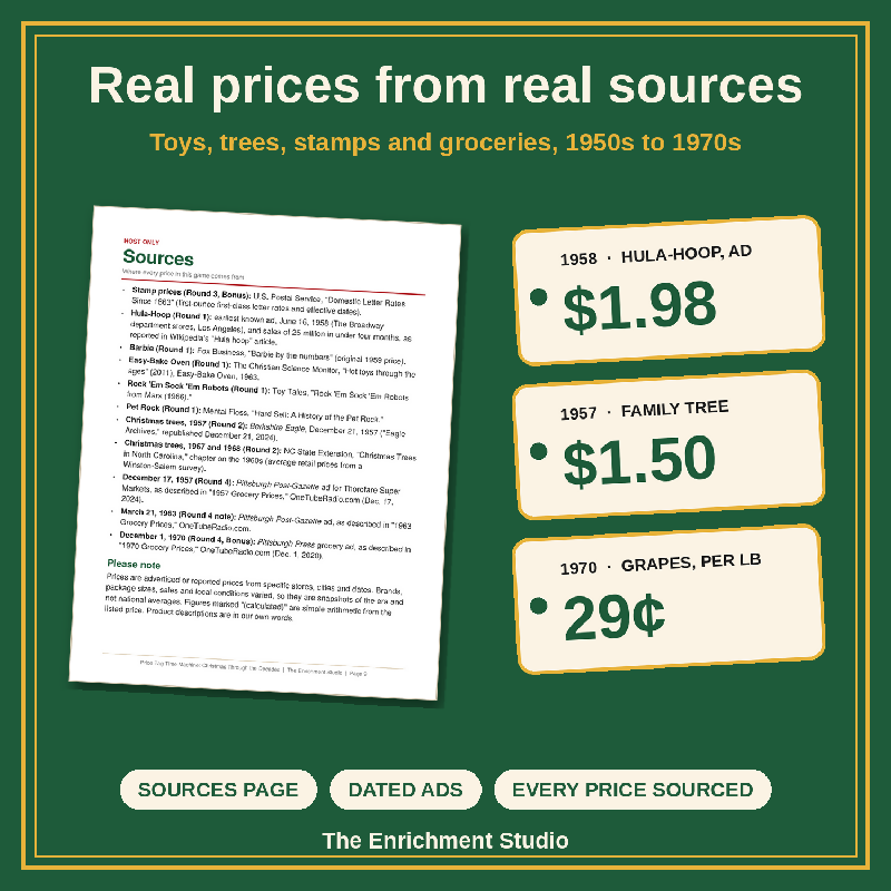 Price Tag Time Machine: Christmas Through the Decades