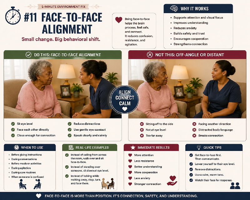 Fix the Room, Not the Behavior: The Dementia Home Reset System