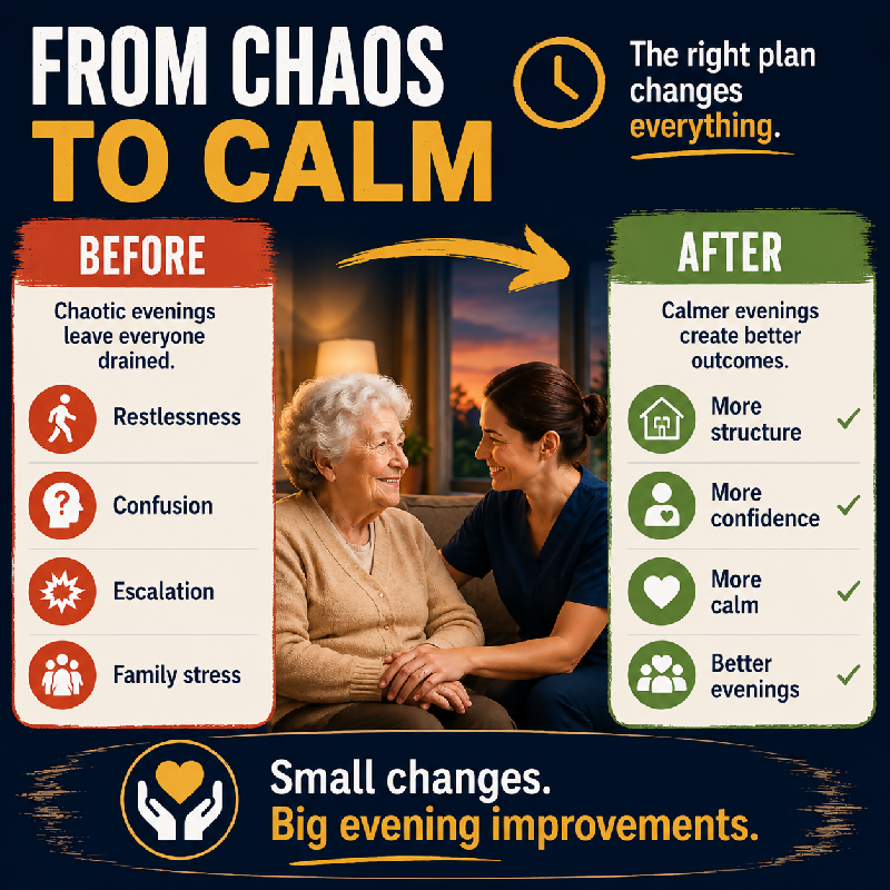 From chaos to calm — before restlessness confusion escalation family stress — after more structure more confidence more calm better evenings — The Sundowning Solution dementia evening care guide